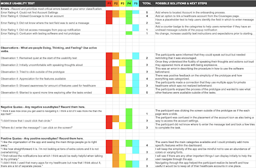 testing results