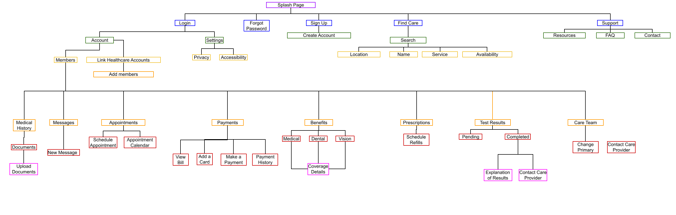 sitemap